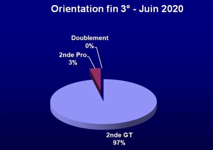 orient-3-2020