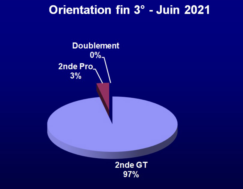 orientation_3eme__2021